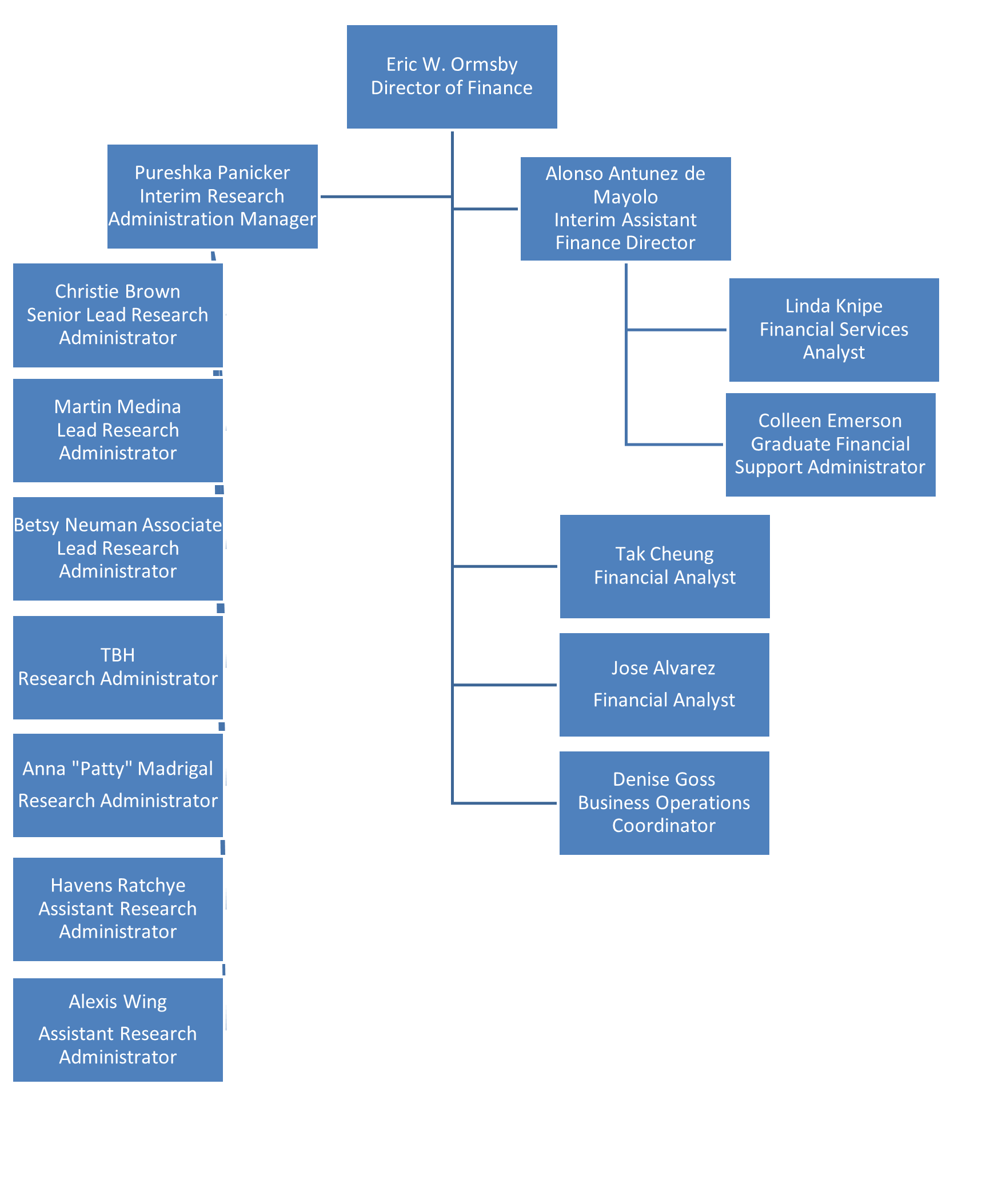 Organizational Chart Business Office